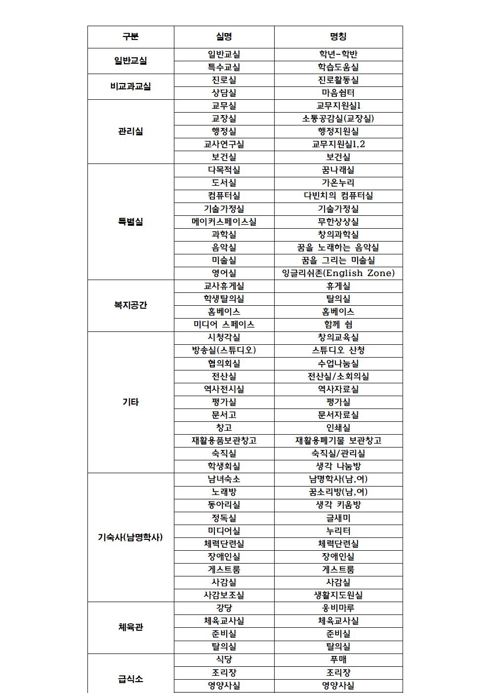 신축교사 실별 명칭001.jpg